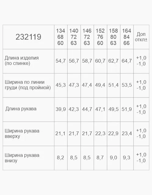 Вид детали