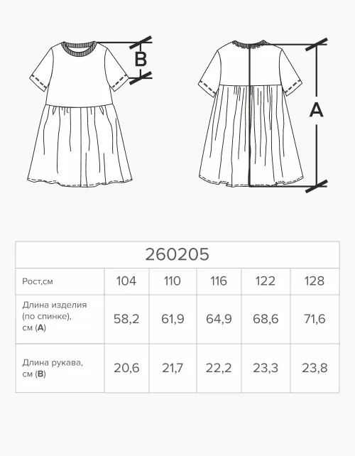 Вид детали