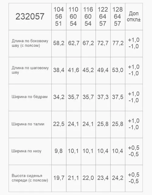 Вид детали