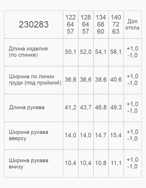 Вид детали