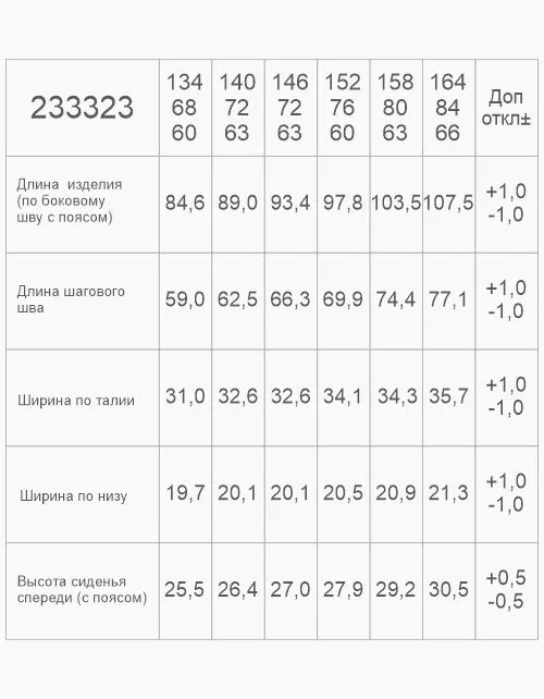 Вид детали