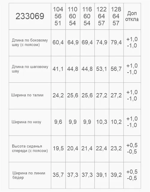Вид детали