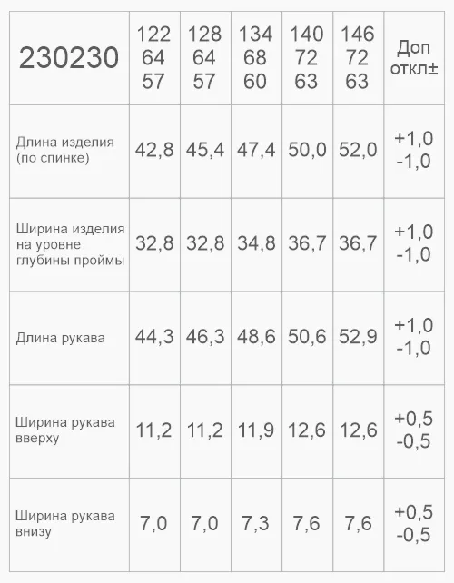 Вид детали