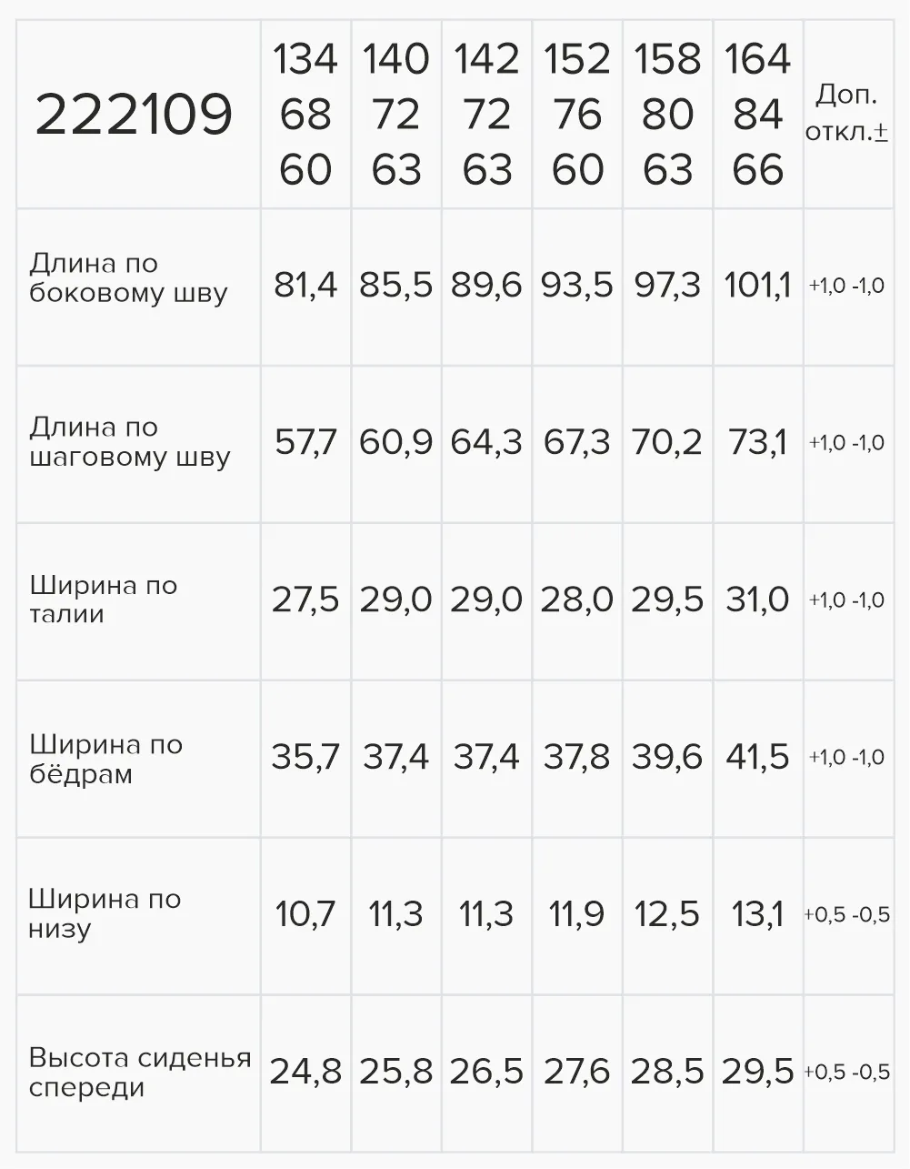 Вид детали