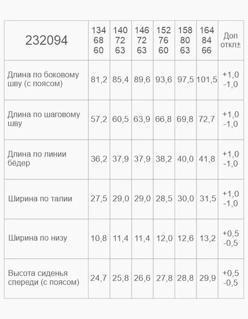 Вид детали