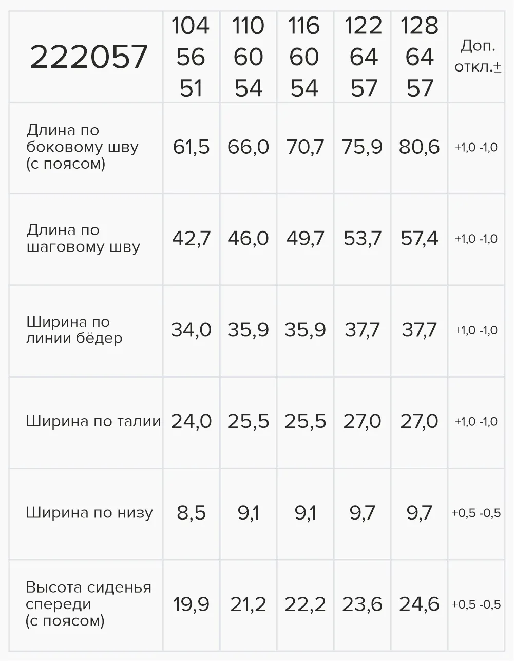 Вид детали
