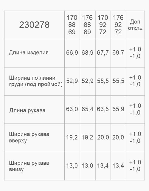 Вид детали