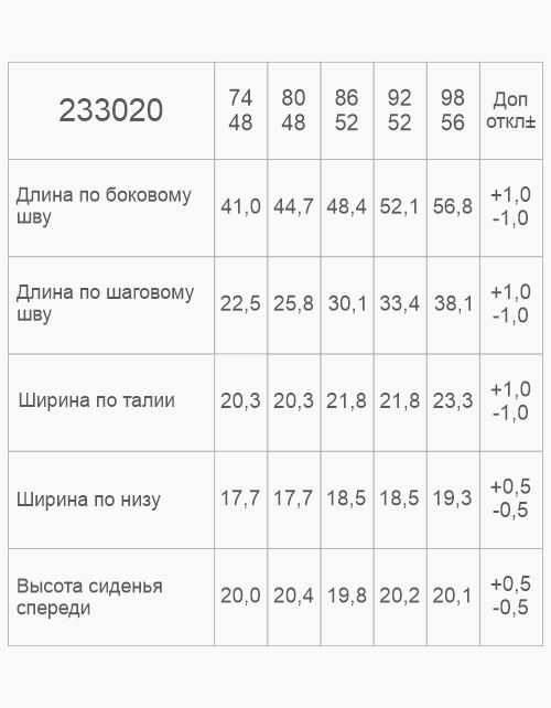 Вид детали