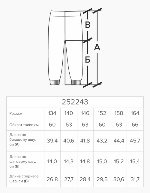 Вид детали