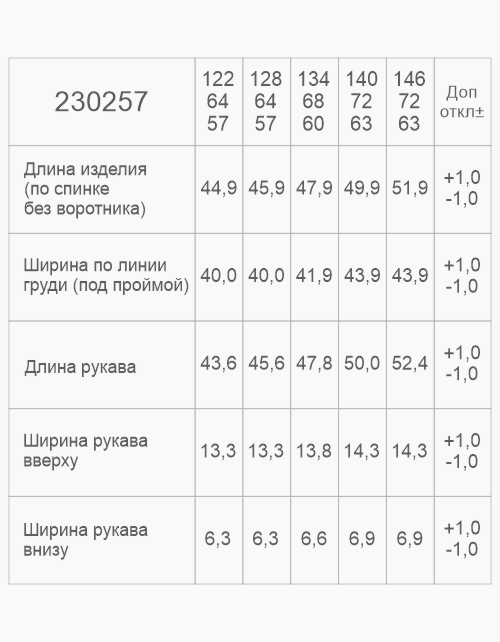 Вид детали