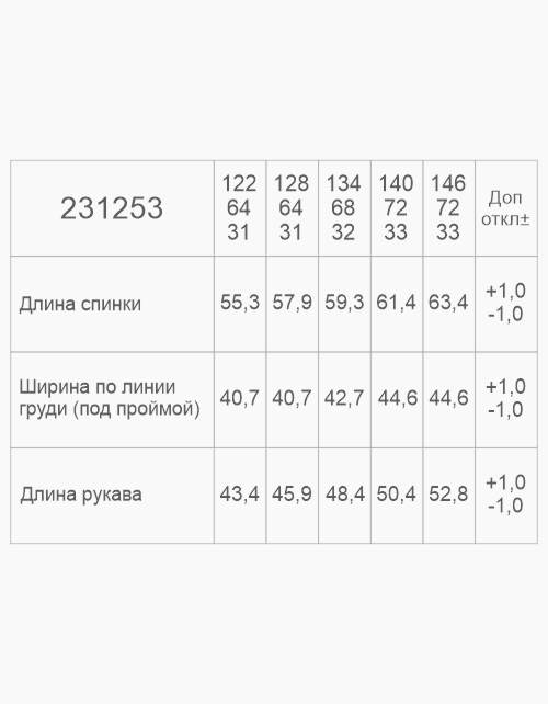 Вид детали