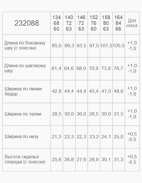 Вид детали